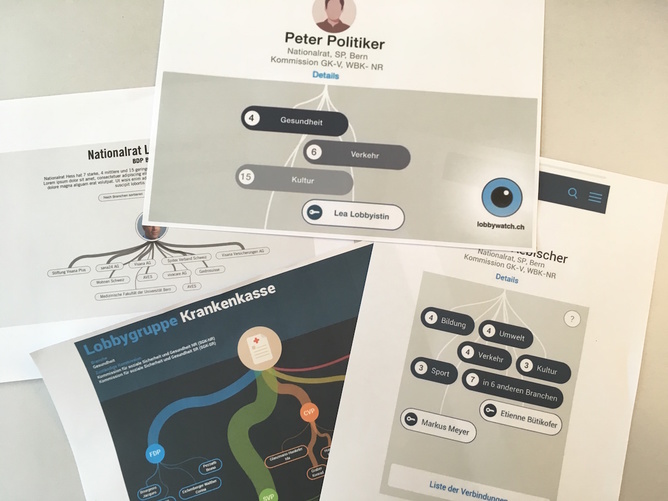 Lobbywatch Crowdfunding Visualisierung